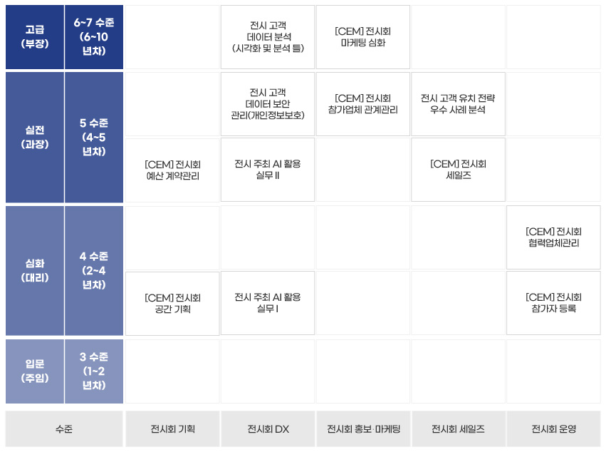 전시 주최