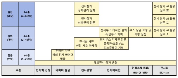 전시 참가 마케팅